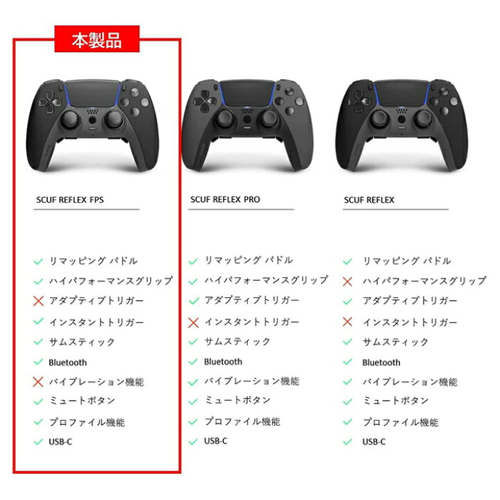 楽天市場】SCUF REFLEX FPS スカフコントローラー リフレックス PS5 