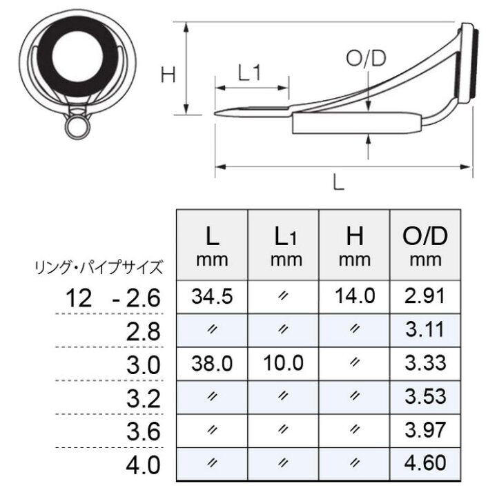 楽天市場】MNトップガイド T-MNST12 パイプサイズ2.6mm〜4.0mm 富士 