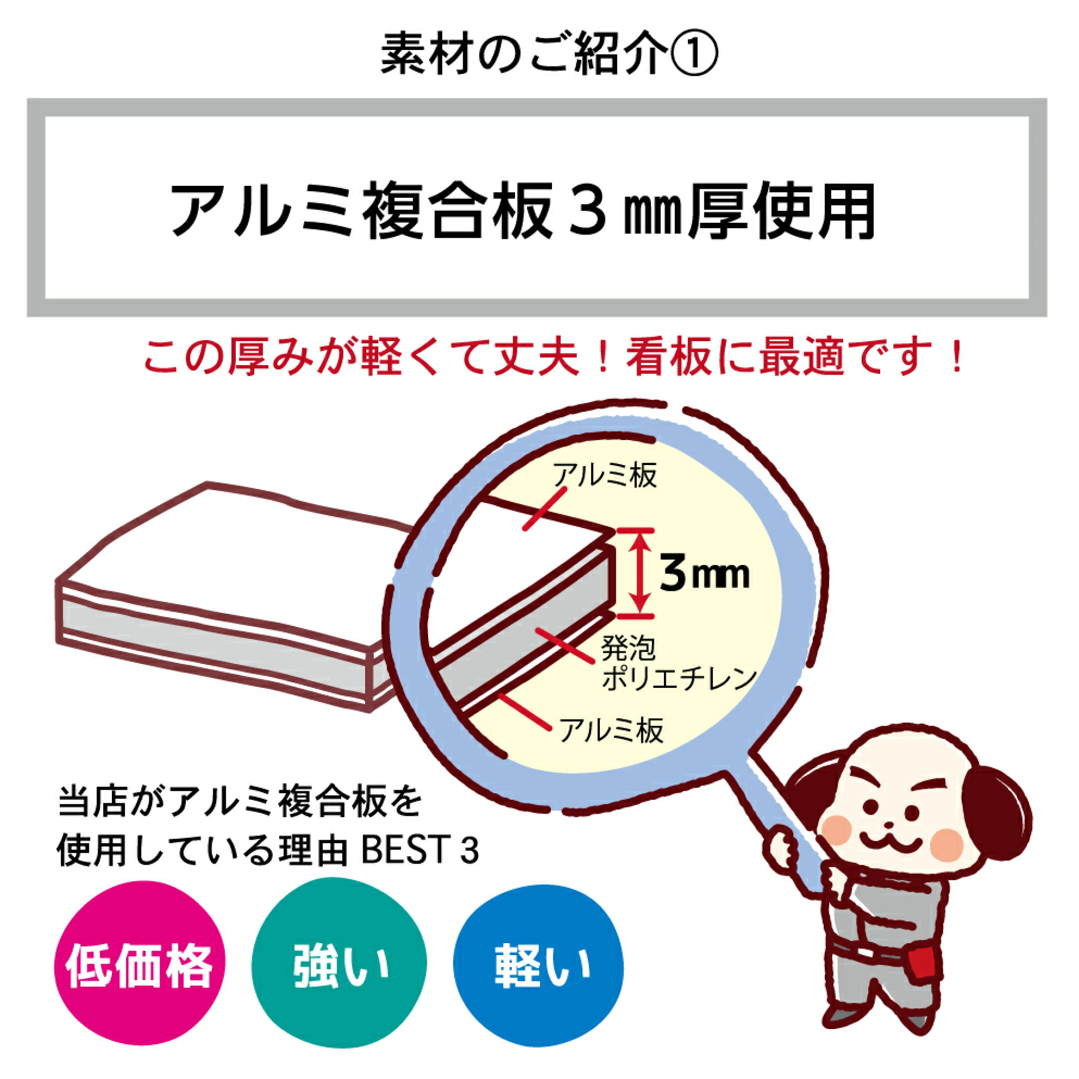 軽くて丈夫なアルミ複合板パネル暑さ3ミリを使用しています