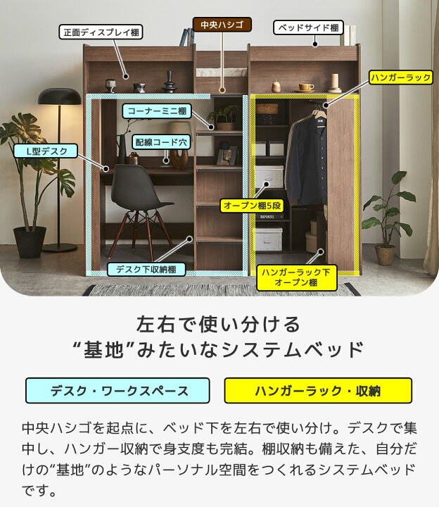 楽天市場】【5%OFFクーポン配布中！】 アストロベース システムベッド 