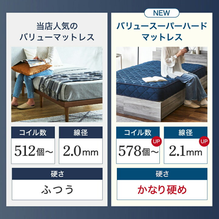 楽天市場】バリュースーパーハード ポケットコイルマットレス かなり 
