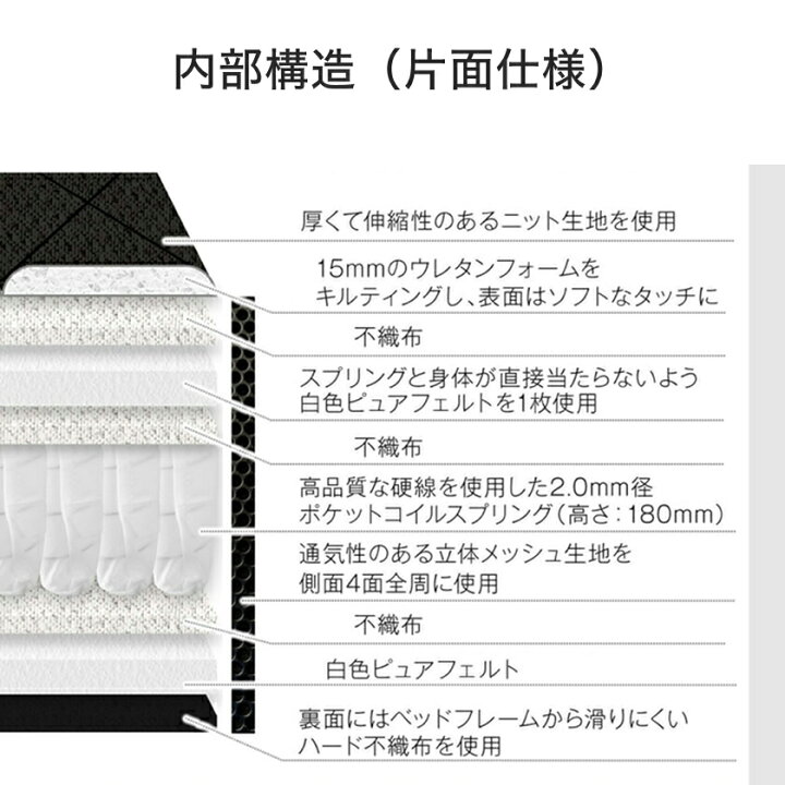 楽天市場】【クーポンで7%OFF☆20日23:59まで！】 ポケットコイル 