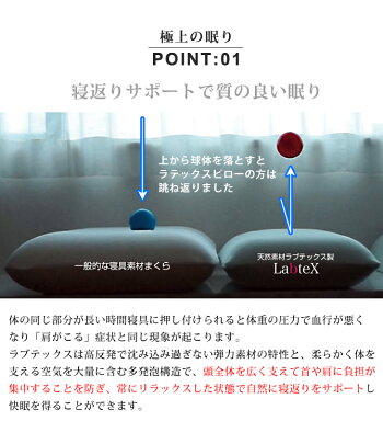枕高反発まくらラブテックスピローウェーブマッサージPLP-WT6038まくら抗菌率99.9%ラテックス高反発天然ゴムピロー肩こりマシュマロマクラ安眠枕快眠枕おすすめ抗菌防ダニ防カビネックサポート5年保証天然素材100%首下サポート