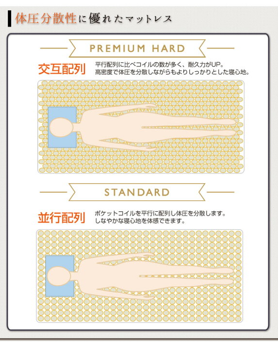 楽天市場】国産 ポケットコイルマットレス プレミアムハード ダブル 