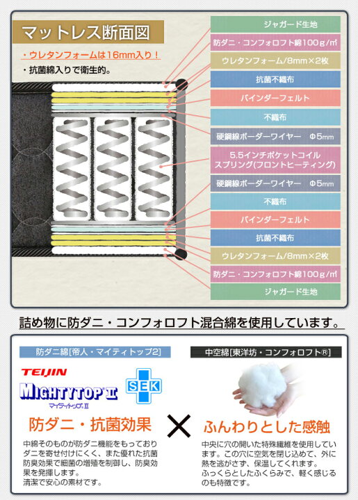 楽天市場】国産 ポケットコイルマットレス プレミアムハード クイーン 