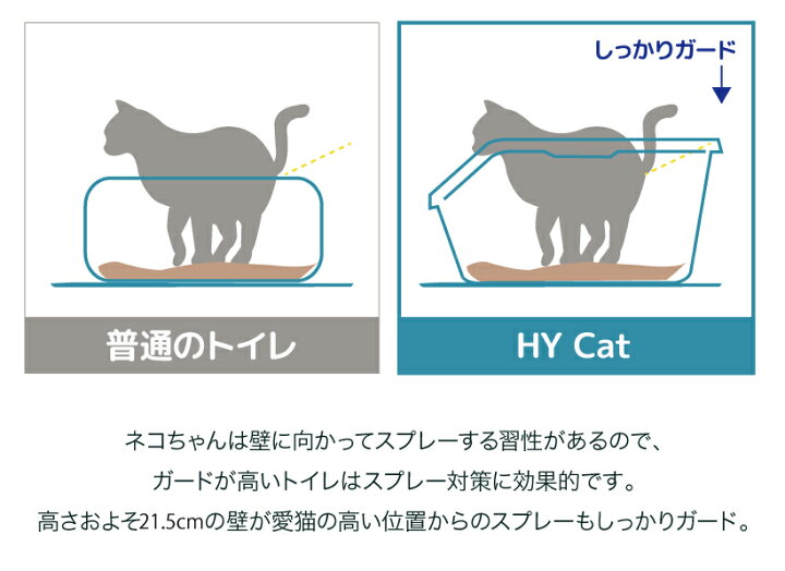 楽天市場】HY cat ラージ グレー / トイレ本体 トイレ容器 猫 ねこ 猫トイレ ねこトイレ ねこ用トイレ キャットトイレ 猫用 ねこ用 スプレー対策 飛び散り 飛散防止 飛散ガード 深い 深め 高い 高め 洗いやすい 水洗い 丸洗い可能 お手入れ簡単 : OFT STORE 楽天市場店 楽天市場】HY cat ラージ グレー / トイレ本体 トイレ容器 猫 ねこ 猫トイレ ねこトイレ ねこ用トイレ キャットトイレ 猫用 ねこ用 スプレー対策 飛び散り 飛散防止 飛散ガード 深い 深め 高い 高め 洗いやすい 水洗い 丸洗い可能 お手入れ簡単 : OFT STORE 楽天市場店