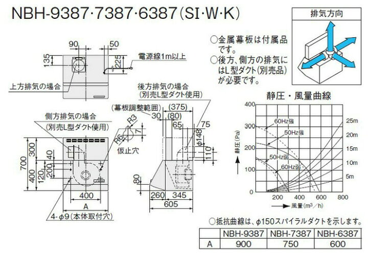 楽天市場】LIXIL レンジフード NBHシリーズ シロッコファン 間口90cm 