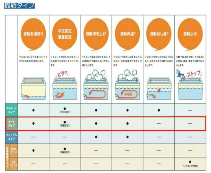 楽天市場】ハウステック バランス釜取替用 ガス給湯器 WFシリーズ 