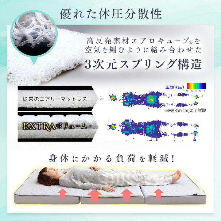 楽天市場】【開梱設置サービス対象】【公式】マットレス シングル 高 