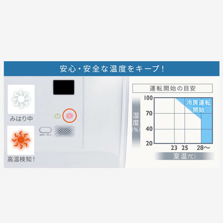 楽天市場】【公式】エアコン 20畳 6.3kW IAF-6307M 送料無料 
