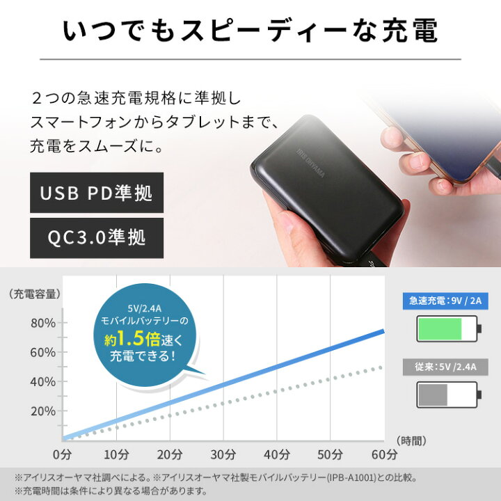 楽天市場】[ｴﾝﾄﾘｰでﾎﾟｲﾝﾄ最大10倍/ｽﾀﾝﾌﾟﾗﾘｰ]モバイルバッテリー 