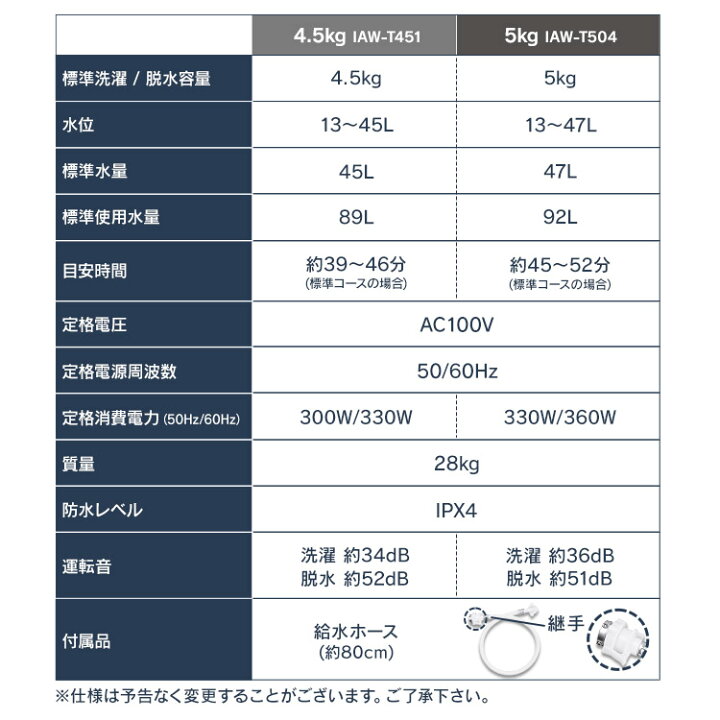 楽天市場】【2年保証】 洗濯機 4.5kg 5kg 一人暮らし アイリスオーヤマ 