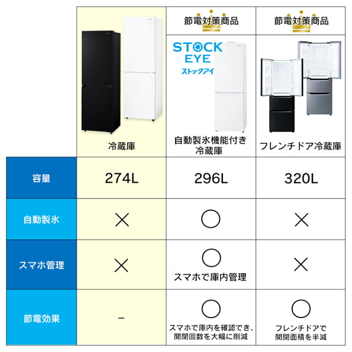 楽天市場】【公式】 冷蔵庫 274L ファン式 自動霜取り 一人暮らし 二人 