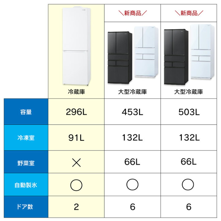 楽天市場】【公式】【自動製氷】冷蔵庫 大型 296L 二人暮らし 冷凍 