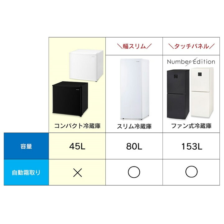 楽天市場】[ｴﾝﾄﾘｰでﾎﾟｲﾝﾄ最大10倍/ｽﾀﾝﾌﾟﾗﾘｰ]【公式】冷蔵庫 45L IRSD 