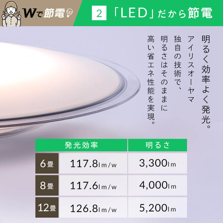 【楽天市場】【2個セット】LEDシーリングライト 6畳調色 クリア