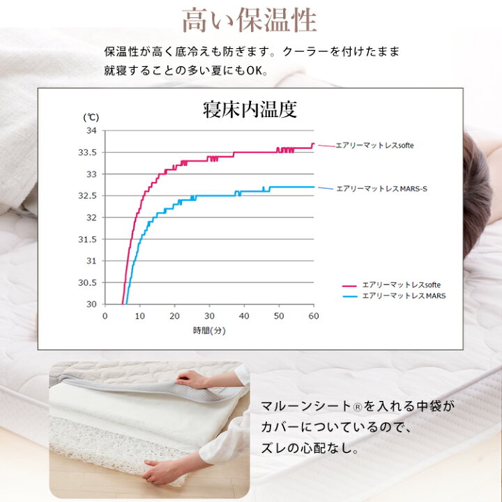 楽天市場】☆11%OFF☆【公式】マットレス シングル 折りたたみ 三 