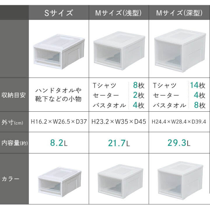 楽天市場】【公式】【3個セット】収納ボックス 収納ケース 引き出し 