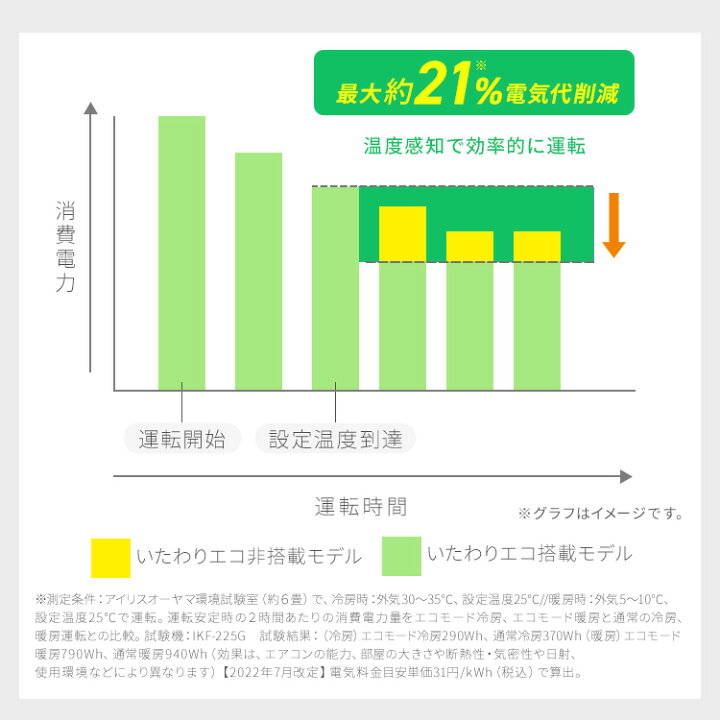 楽天市場】＼最短設置3日！／エアコン 選べる施工 工事費込 / 工事費 