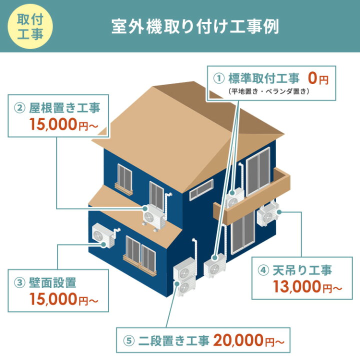 楽天市場】【標準取付工事費込】富士通ゼネラル ルームエアコン 