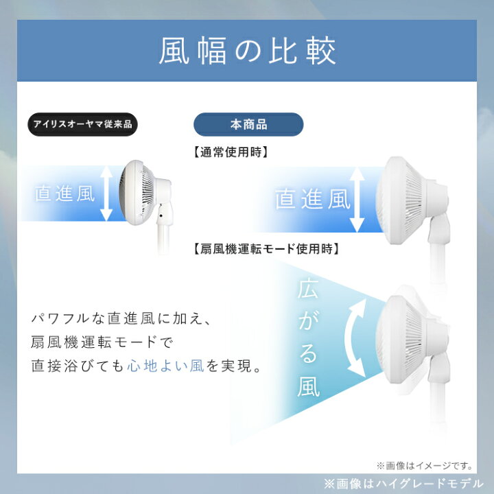 楽天市場】[ｴﾝﾄﾘｰでﾎﾟｲﾝﾄ最大10倍/ｽﾀﾝﾌﾟﾗﾘｰ]【公式】 サーキュレーター 