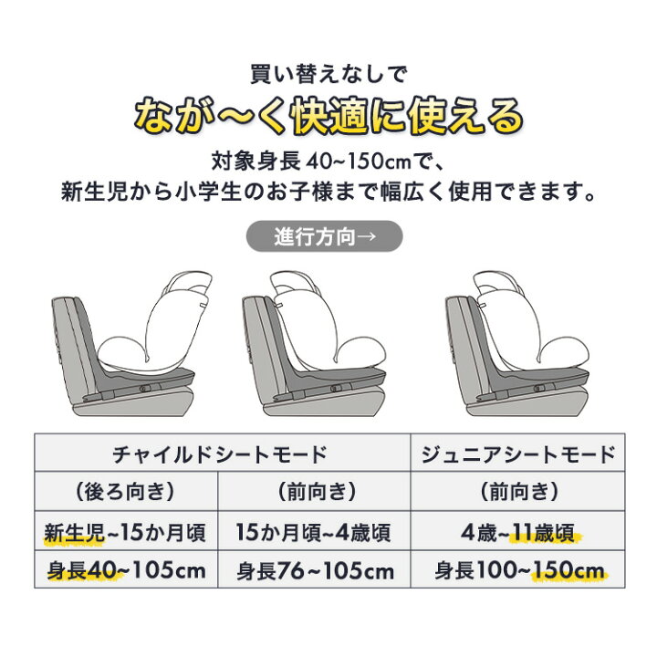 楽天市場】チャイルドシート 回転式 赤ちゃん 新生児 ISOFIX 子供 