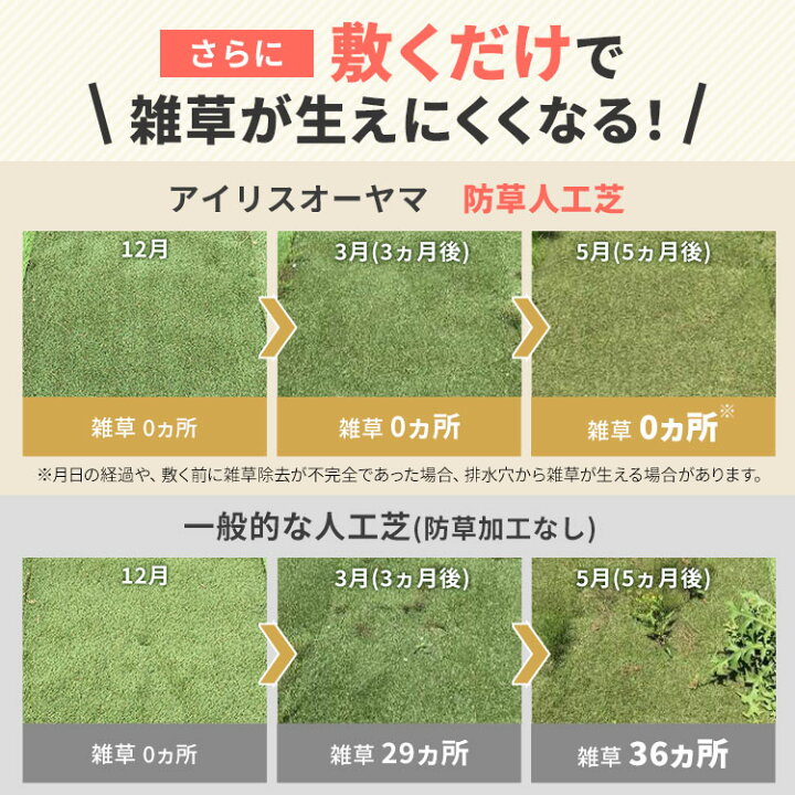 楽天市場】人工芝 シェアNo1 国産 2m×10m アイリスオーヤマ 防草シート 