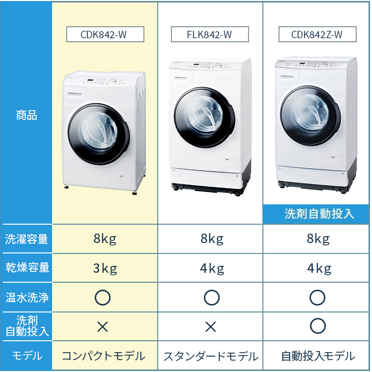 楽天市場】【公式】【日付指定対象】【設置無料】ドラム式洗濯機 8kg