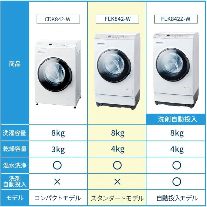 楽天市場】【公式】【設置無料】ドラム式洗濯機 洗濯機 8kg ドラム式 