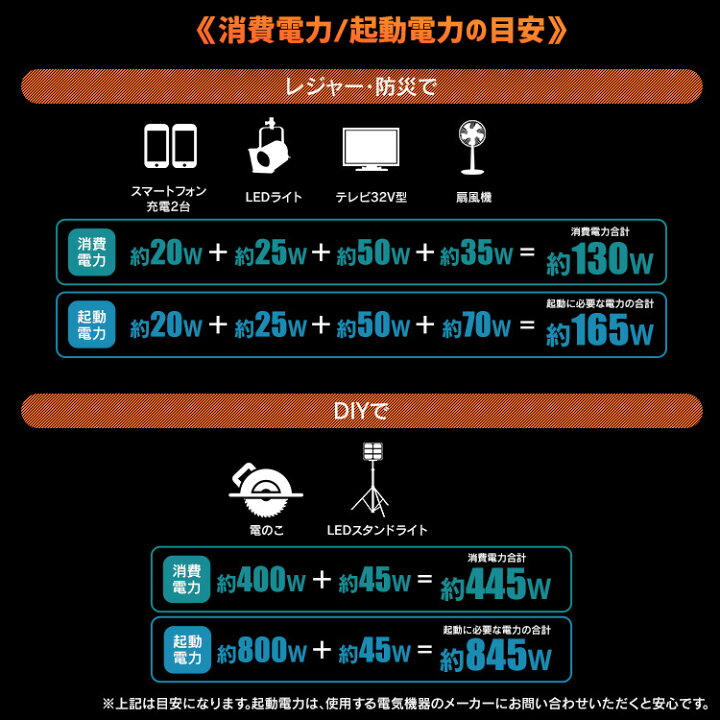 楽天市場】発電機 インバーター PGEI-09 発電機 小型 家庭用 