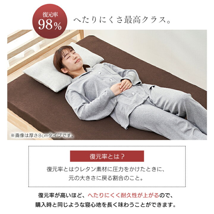 楽天市場】【最大100%ポイントバック！】マットレス ダブル 高反発 高 
