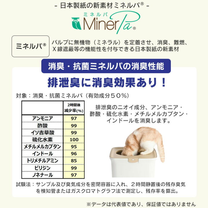 【63%OFF!】 お部屋のにおいクリア消臭 猫用システムトイレハーフ ONCH-530 アイリスオーヤマ broadcastrf.com 【63%OFF!】 お部屋のにおいクリア消臭 猫用システムトイレハーフ ONCH-530 アイリスオーヤマ broadcastrf.com