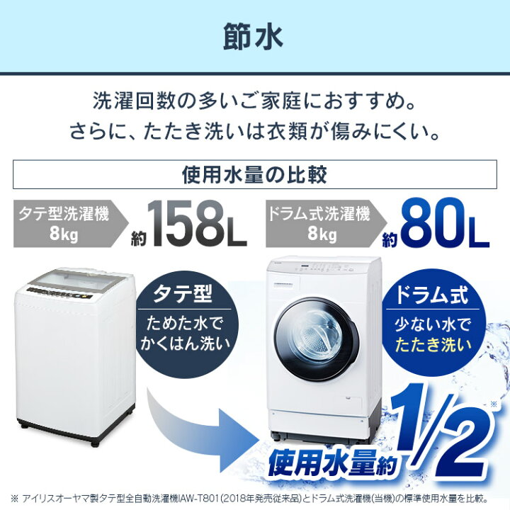 楽天市場】【訳あり】洗濯機 一人暮らし ドラム式 8.0kg FLK832送料 