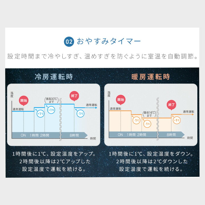 楽天市場】【公式】エアコン 2024年スタンダードモデル 6畳〜20畳 
