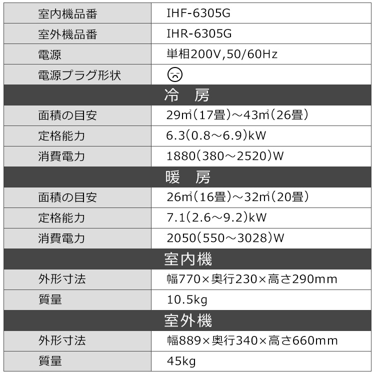楽天市場】アイリスオーヤマ エアコン 20畳 6.3kw 温度表示 上下左右