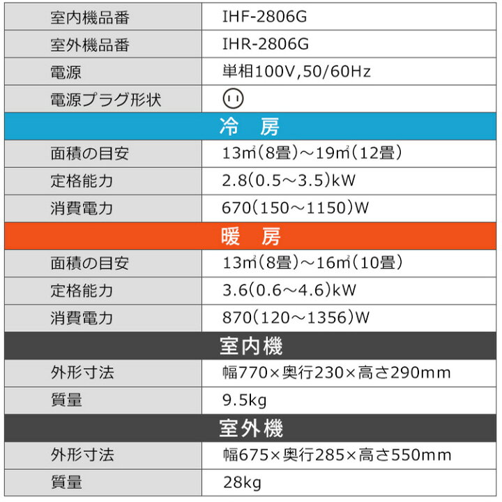 楽天市場】【公式】エアコン 10畳 2.8kw 温度表示 省エネ 上下左右自動 