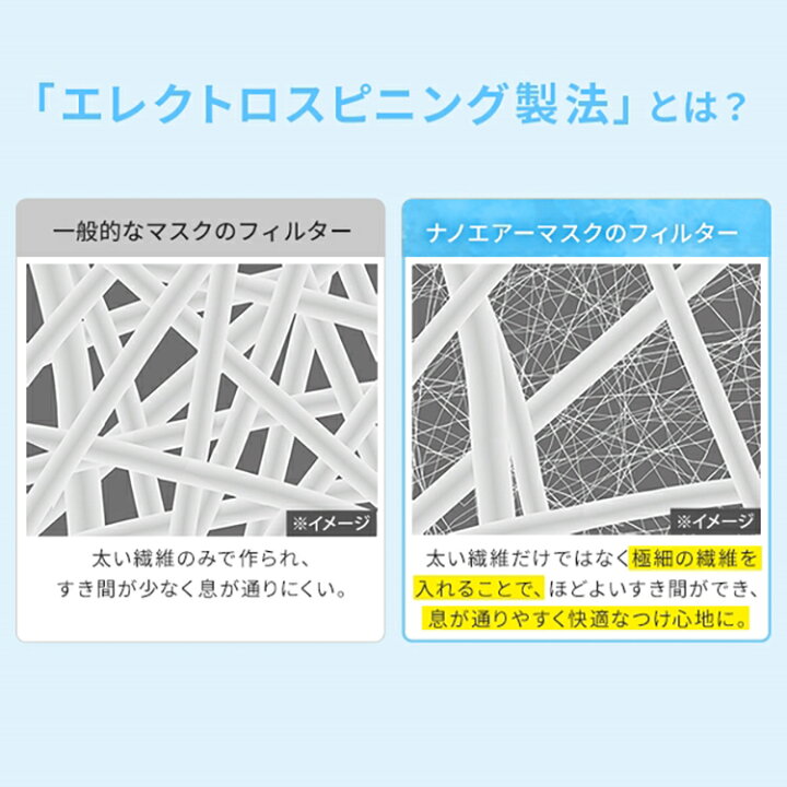 楽天市場】【8袋セット】マスク 不織布マスク 日本製 ナノエアーマスク 7枚入 PK-NI7L PK-NI7S ナノエアー 夏用 通気性 涼しい やわらか耳ひも 個別包装 痛くならない 個装 風邪 ハウスダスト 花粉症 アイリスオーヤマ : アイリスプラザ 楽天市場店 楽天市場】【8袋セット】マスク 不織布マスク 日本製 ナノエアーマスク 7枚入 PK-NI7L PK-NI7S ナノエアー 夏用 通気性 涼しい やわらか耳ひも 個別包装 痛くならない 個装 風邪 ハウスダスト 花粉症 アイリスオーヤマ : アイリスプラザ 楽天市場店