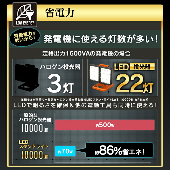 楽天市場】【公式】投光器 led 防水 屋外 屋内 10000lm LEDワーク 