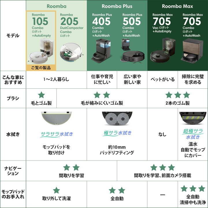 楽天市場】【公式】 Roomba 105 Combo + AutoEmpty ルンバ オンライン 