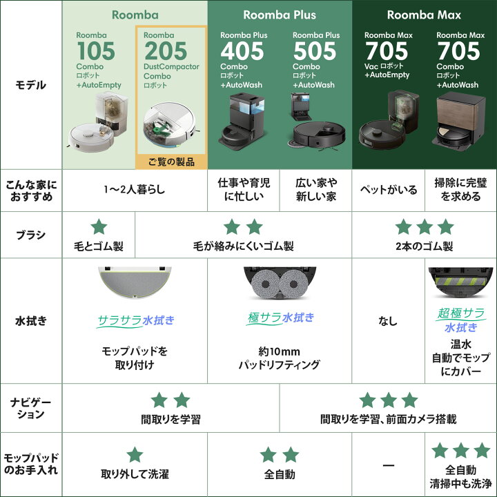 楽天市場】【 期間限定 15,000円OFFクーポン配布中！ 】 公式 Roomba 