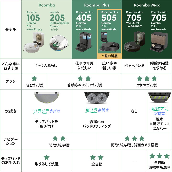 楽天市場】【 期間限定 30,000円OFFクーポン配布中！ 】 公式 Roomba 