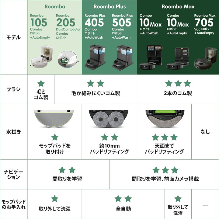 楽天市場】4/18新発売 Roomba 105 Combo ルンバ アイロボット 公式 