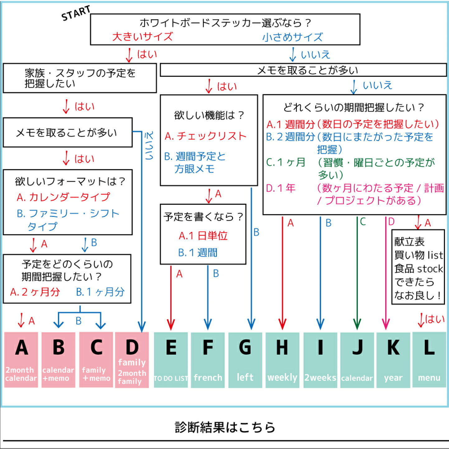 楽天市場 | リメイクシートストアいろどり - あなたに合ったホワイトボードが見つかる!チャート式ホワイトボード診断