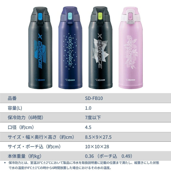 楽天市場 あす楽 水筒 マグ 洗浄剤10g 1包プレゼント 1リットル カバー付き 子供 大人 1l 直飲み ステンレス クールボトル キッズ スポーツドリンク対応 おしゃれ Sd Fb10 保冷専用 象印 大容量 新デザイン Toku 彩り空間