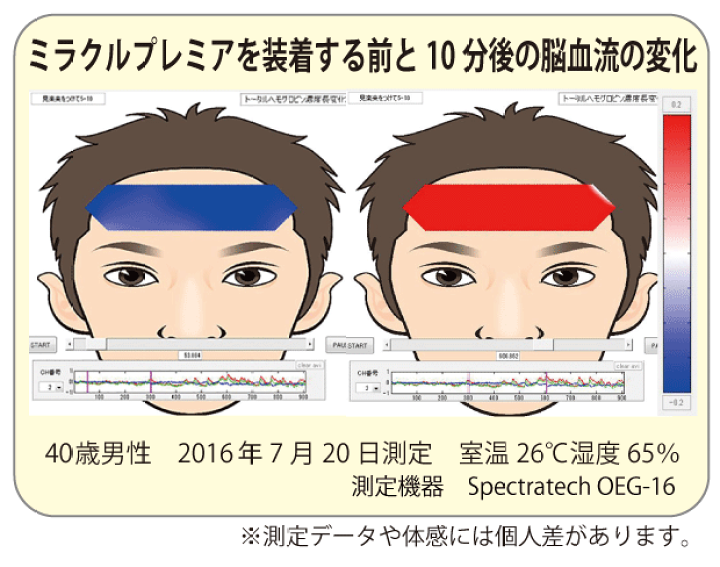 【丸山式コイル】見楽来（ミラクル）プレミア（メガネ用丸山式・電磁波対策） 送料無料】見楽来プレミア（ミラクルプレミア）メガネパーツ 電磁波
