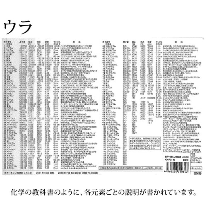 楽天市場 クーポン発行中 楽天1位 世界一美しい周期表 下敷き サイズ したじき 周期表 理科 サイエンス インテリア ギフト かっこいい おしゃれ 科学 化学 知育 ギフト プレゼント Studiolo