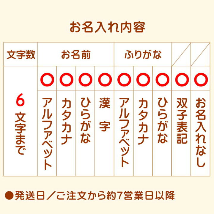 楽天市場 名入れ対応可 ポップコーン ベルギーワッフル Pow 25 出産内祝い お返し 男の子 女の子 ギフト プレゼント 誕生日 子ども 子供 いろは堂本店 楽天市場 名入れ対応可 ポップコーン ベルギーワッフル Pow 25 出産内祝い お返し 男の子 女の子 ギフト プレゼント 誕生日 子ども 子供 いろは堂本店
