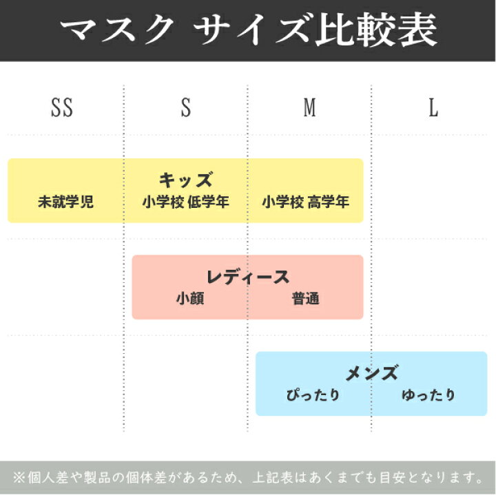 楽天市場 2枚入 日本製 抗菌マスク 立体 子供 キッズ 大人 メンズ レディース カラー サイズ Ss S M L 耳が痛くならない 張り付かない 小さめ 大きめ 試験済み 出荷実績40万枚超 黒 紺 グレー ピンク ベージュ 白 血色 血色マスク チークマスク 洗えるマスク 楽天市場 2枚入 日本製 抗菌マスク 立体 子供 キッズ 大人 メンズ レディース カラー サイズ Ss S M L 耳が痛くならない 張り付かない 小さめ 大きめ 試験済み 出荷実績40万枚超 黒 紺 グレー ピンク ベージュ 白 血色 血色マスク チークマスク 洗えるマスク