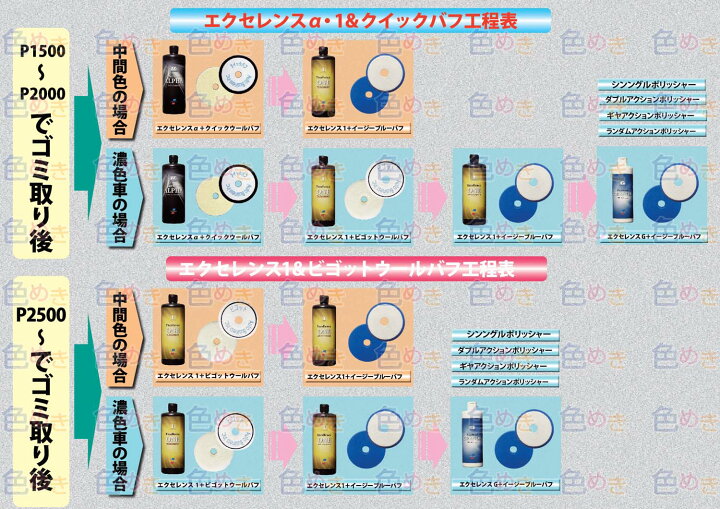 楽天市場 送料無料 数量限定セット オートビジネス エクセレンス コンパウンド バフ 7点セット Alpha One 各300ml Grande 100ml クイックウールバフ ビゴットウールバフ 各1枚 イージーブルーバフ170mm 2枚 研磨 3m 磨き 自動車 色めき