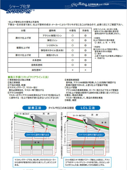 楽天市場】シャープ化学 アクリコNB 3kg シャーピー 塗装下地用 防カビ 